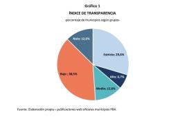 San Andrés de Giles alcanza el máximo nivel de transparencia municipal